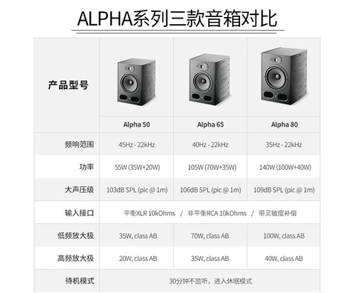 Французский Jinlang/focalalpha50/65/80/Twin Evo с динамиками мониторинга источника [Cool Play Audio]