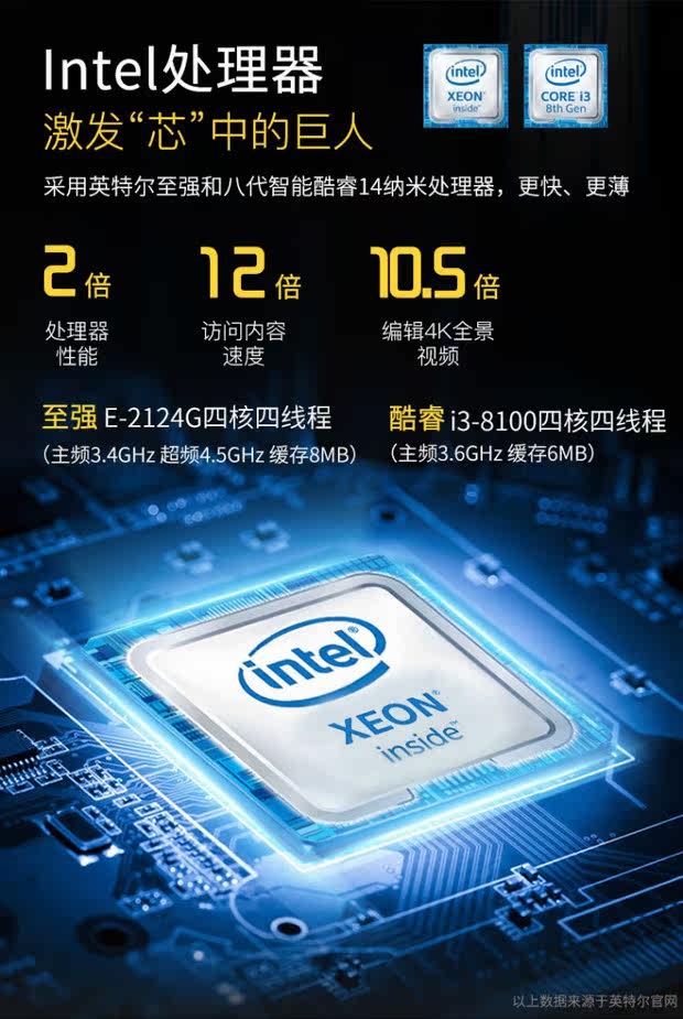 Служба устройство главная эвм объединение ThinkSystem TS80X ST58 ST258 Tower 4U служба устройство Lenovo