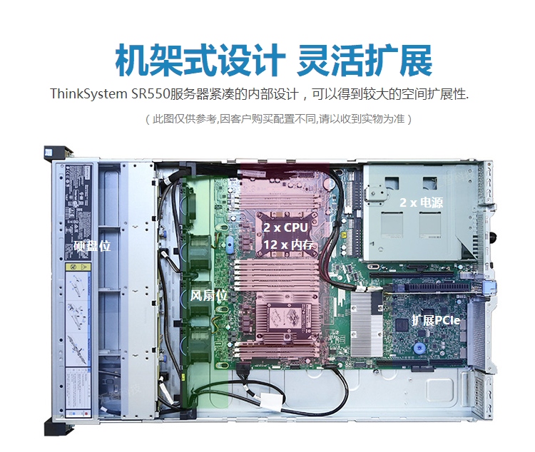 Объединение ThinkSystem служба СР550 2U шасси формула лицензированный качественный товар общенациональная гарантия бесплатная доставка Lenovo