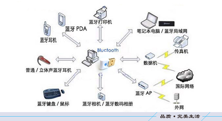 Accessoire USB - Ref 457459 Image 7