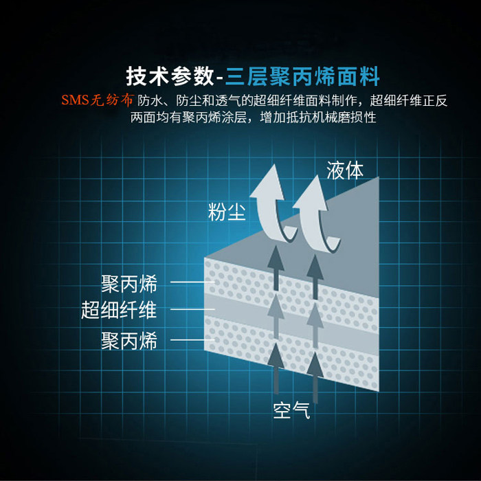 养殖场防护服怎么选？加厚连体无纺布隔离服避坑指南