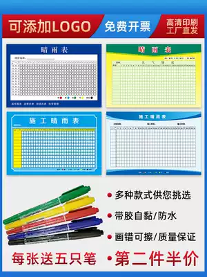 Site construction barometer Universal construction engineering construction weather sticker Office wall chart poster custom send pen