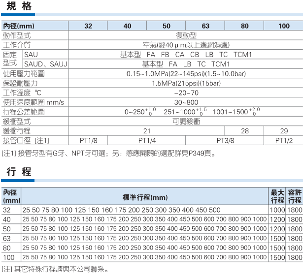 Цилиндр 原装亚德客sau系列气缸 sau63*10/15/20/25/30/40/50/60/75/80-s Airtac