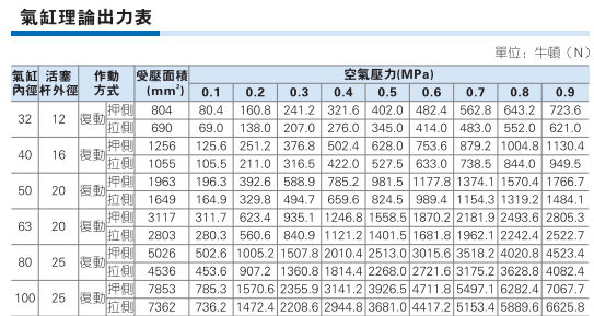 Цилиндр 原装亚德客sau系列气缸 sau63*10/15/20/25/30/40/50/60/75/80-s Airtac
