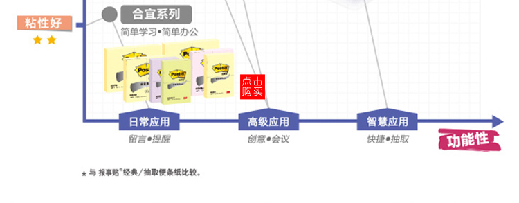 3M报事贴 便签纸便利贴N次贴混色横线条便条纸便签