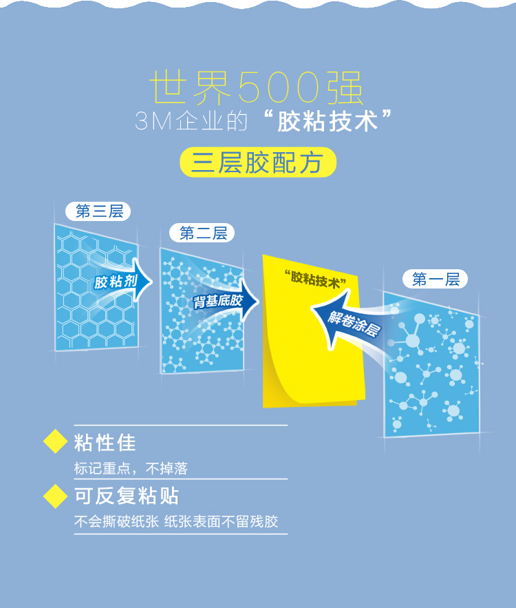 3M报事贴 便签纸便利贴N次贴混色横线条便条纸便签 3M报事贴 便签纸便利贴N次贴混色横线条便条纸便签