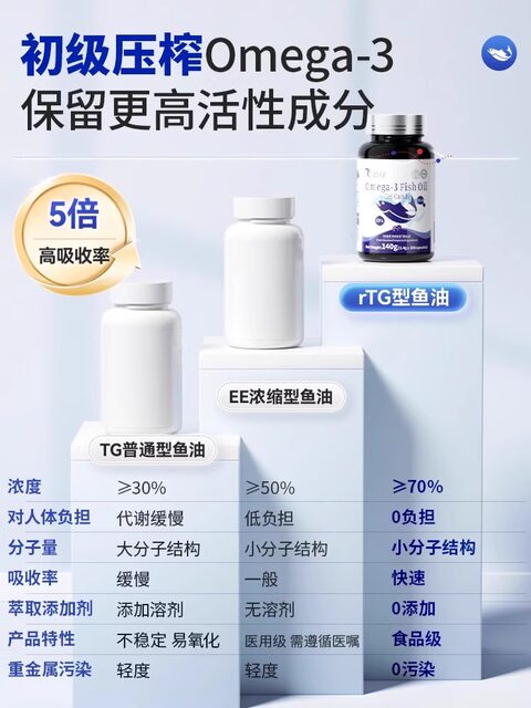 Deep-sea imported cod liver oil soft capsule official flagship store genuine adult eye protection and brain supplement for middle-aged and elderly people o3zw