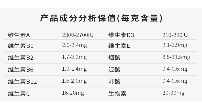 Mei Zi Yuan Dog Cat Pet Viên nén vitamin tổng hợp Jin Mao Teddy thành Chó con Dinh dưỡng 200 Viên - Cat / Dog Health bổ sung sữa cho chó mang thai