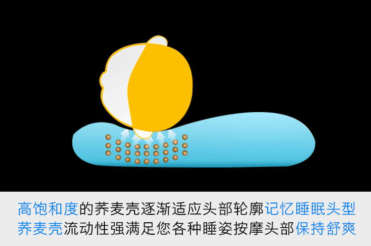 Dùng một lần kiều mạch gối kiều mạch gối tinh khiết kiều mạch gối lõi kiều mạch vỏ gối cổ gối cổ tử cung gối thoải mái - Gối gối ôm hơi