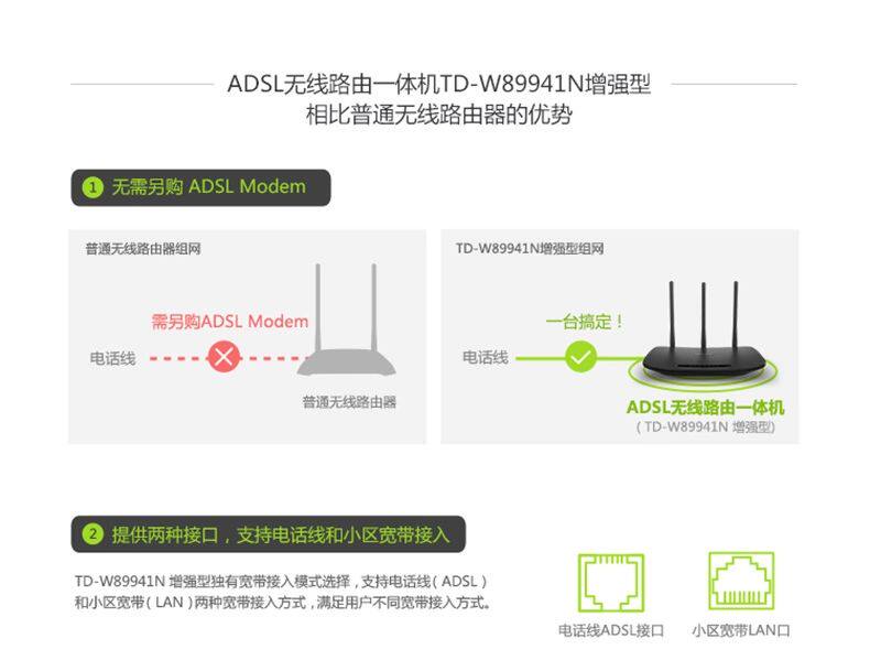 普联 Tp Link Td W941n 450m Adsl无线路由一体机