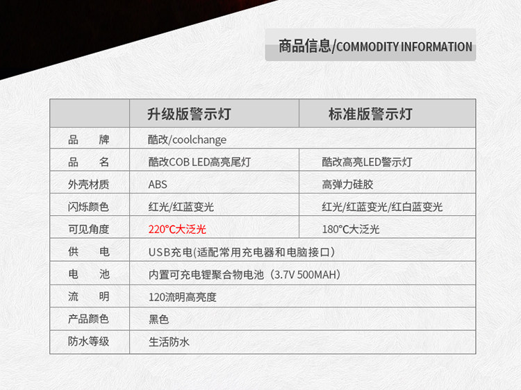 Eclairage pour vélo COOLCHANGE - Taillights - Ref 2400152 Image 10