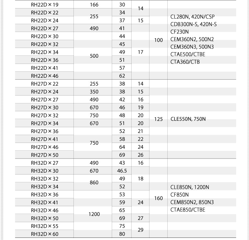 RH32D*32 梅花扳手头 RH32DX32 可换头扭力扳手头 TOHNICHI东日-阿里巴巴