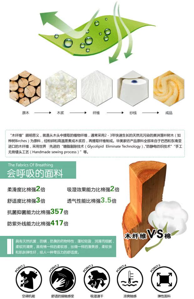 Khăn trải giường bằng gỗ sợi tuyệt đẹp HMM2080 50 * 80cm giá đơn 108 nhân dân tệ khăn choàng gối