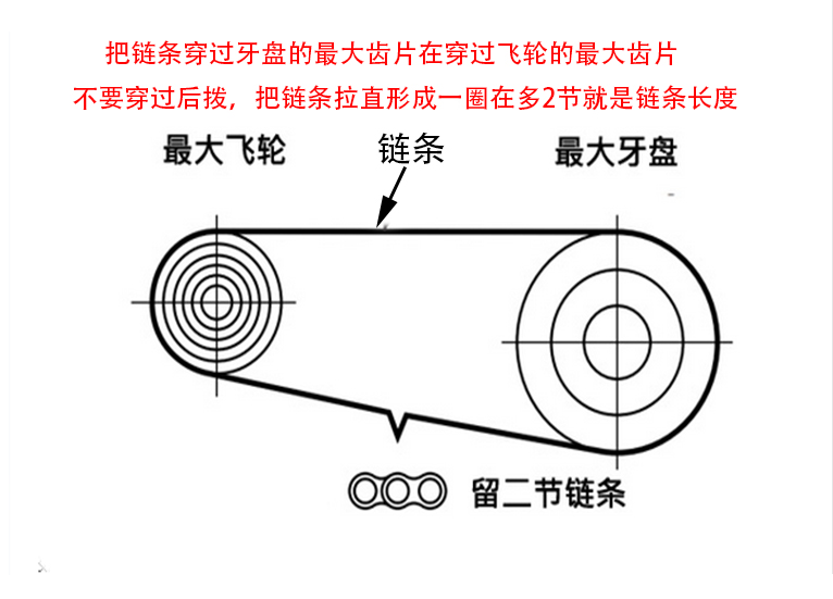 Chaîne de vélo - Ref 2366626 Image 7