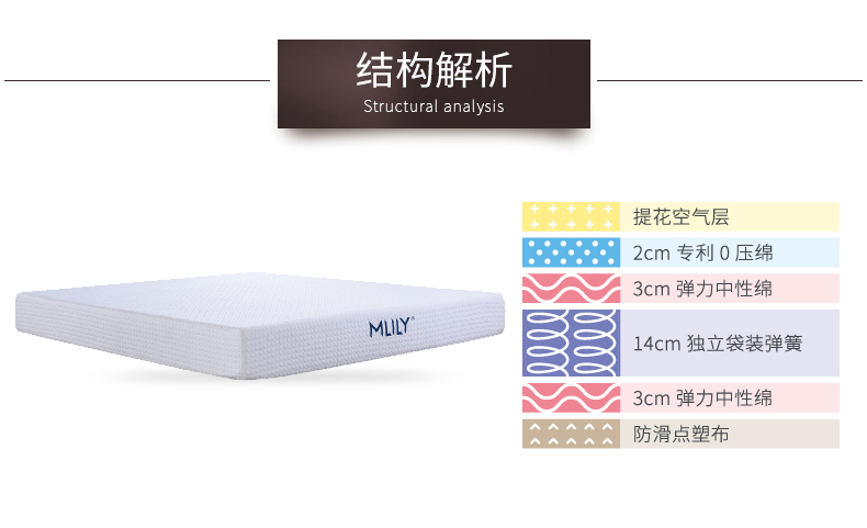 Mlily mơ lily yên tĩnh giấc mơ không áp lực nệm bông Simmons độc lập nệm lò xo - Nệm nệm kymdan giá rẻ