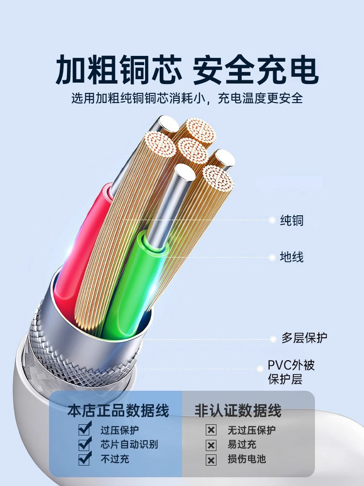 [Sf Express] [Official Genuine Product] Compatible with Apple 17 Pro Max Charger Type-C Plug iPhone 15/16 Data Cable Pd40W Fast Charging 14 Phone 13 Original Set iPad Air