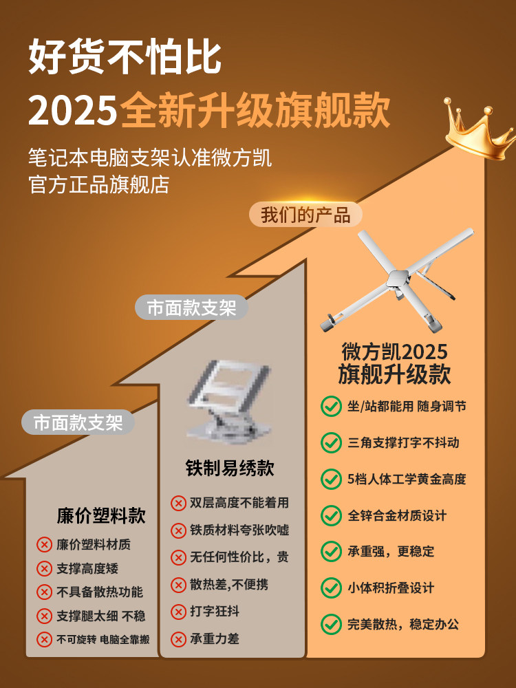 [2025 New Model]Zinc Alloy Laptop Stand Computer Support Rack Foldable Portable Heightening Suspended Stand for MacBook Aluminum Alloy Cooling Base Vertical Adjustable Stand Desk