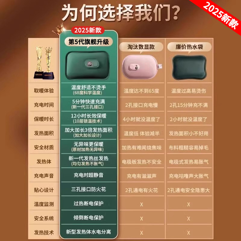 3C Certified Hot Water Bottle 2025 New Model Rechargeable Hot Water Bag for Bed Use, Special for Girls and Children, Hand Warmer, Explosion-Proof, Genuine Product