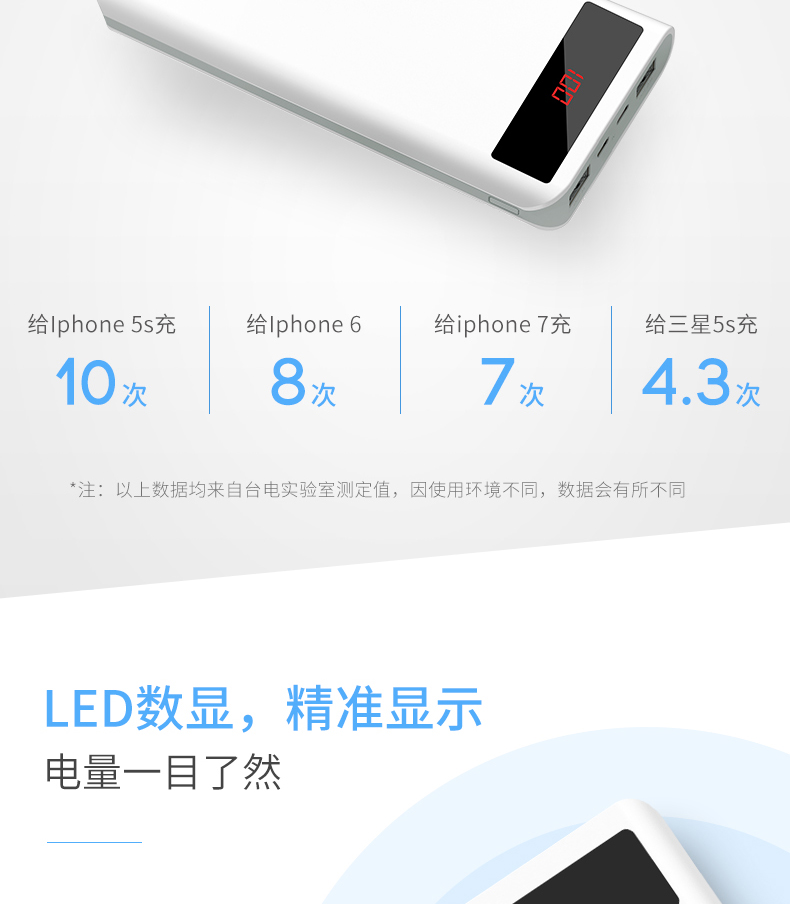 Taipower T200E sạc kho báu 20.000 mA dung lượng cao phim hoạt hình dễ thương dễ thương tùy chỉnh di động táo đỏ vivo Huawei MIUI điện thoại di động điện thoại di động phổ thông - Ngân hàng điện thoại di động sạc dự phòng xmobile