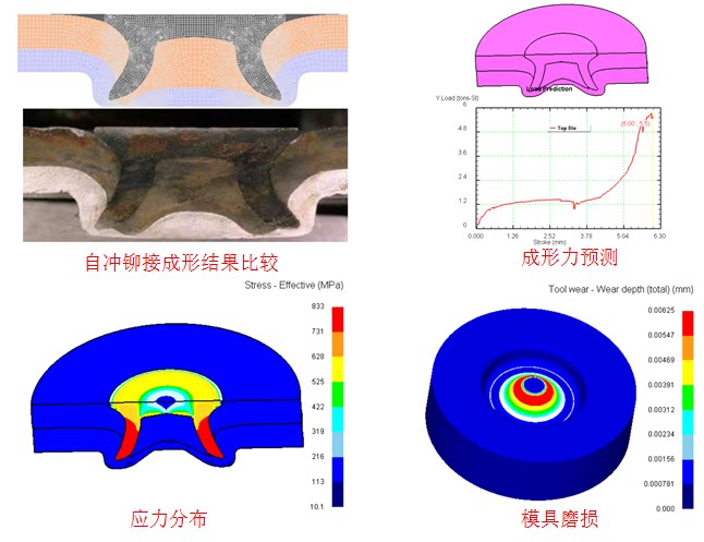 Self-punching riveting SPR simulation Deform film