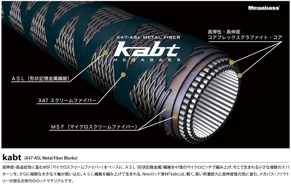 Дорожные суб -полюсный 日本进口megabass路亚竿orochi xxx蟒蛇系列独节两节鲈鳜鱼翘嘴竿