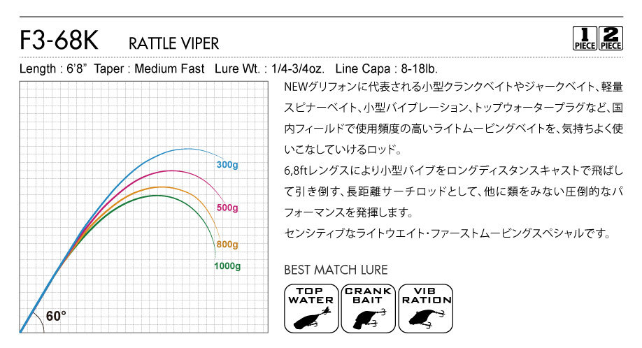 Дорожные суб -полюсный 日本进口megabass路亚竿orochi xxx蟒蛇系列独节两节鲈鳜鱼翘嘴竿