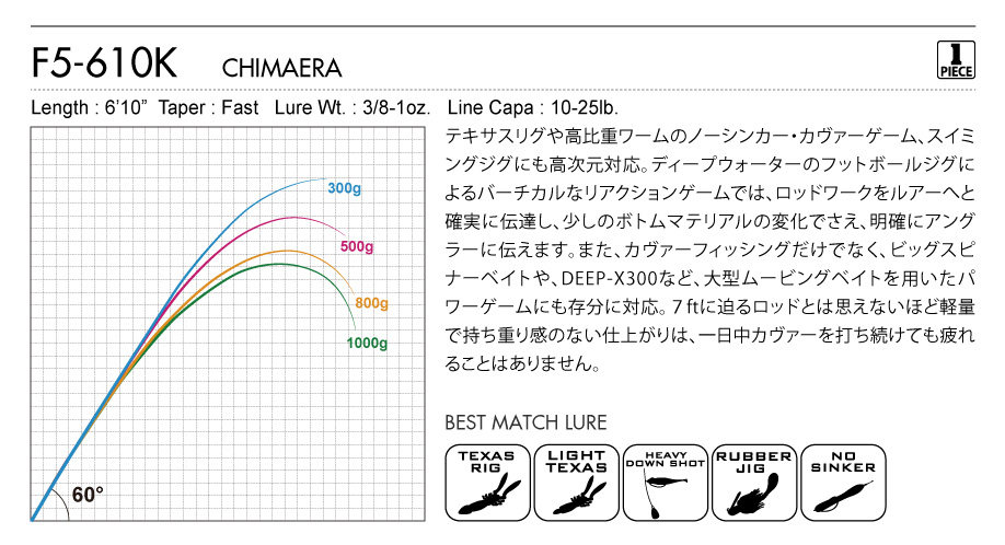 Дорожные суб -полюсный 日本进口megabass路亚竿orochi xxx蟒蛇系列独节两节鲈鳜鱼翘嘴竿