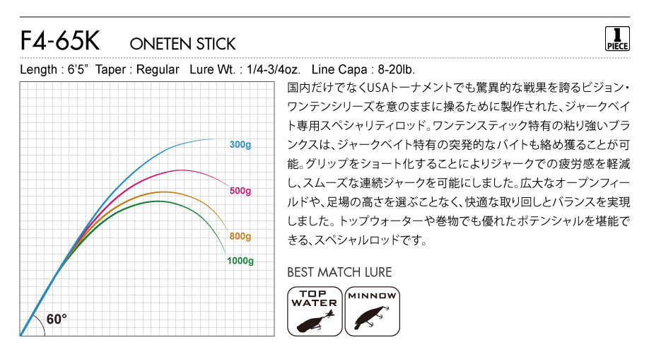 Дорожные суб -полюсный 日本进口megabass路亚竿orochi xxx蟒蛇系列独节两节鲈鳜鱼翘嘴竿
