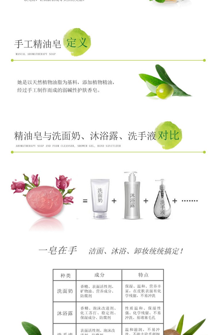 [5 hộp] quầy vỏ sò đỏ mầm lúa mì giữ ẩm xà phòng tắm xà phòng làm bằng tay xà phòng tinh dầu xà phòng - Tinh dầu điều trị tinh dầu nước hoa