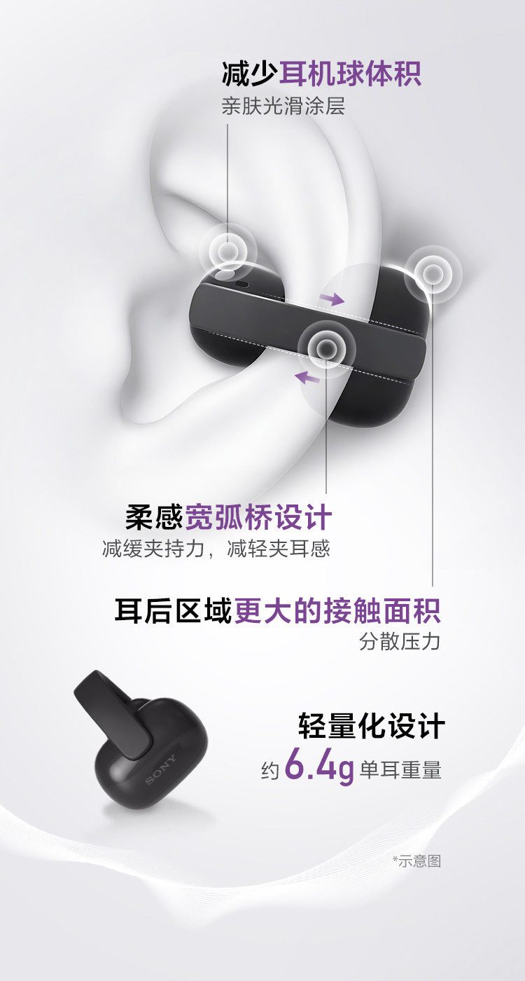 图片[12]-Sony/索尼LinkBuds Clip-宸音商城 - 编曲混音资源与在线商城