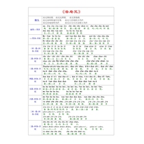 A4 plastic seal Puan ancestor with rhythm simple score Pinyin Puan mantra phonetic version recitation with Foka four magic curses
