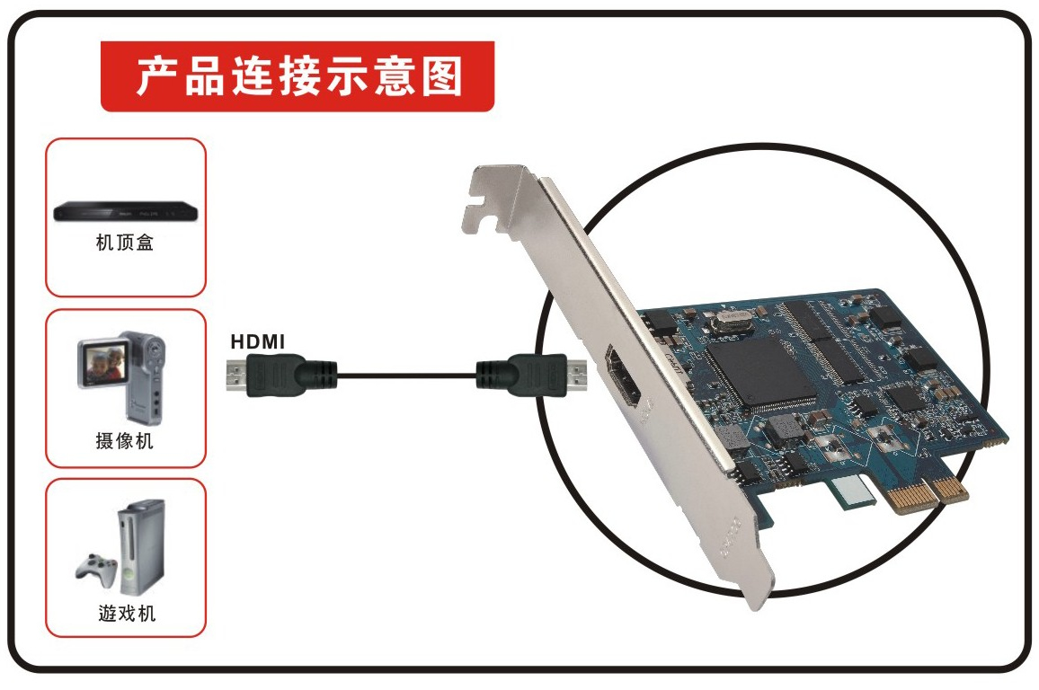 Hd60s карта видеозахвата. 0 карта видеозахвата. 0 упаковка. 0 видеозахвата easycap оцифровка видеокассет. Easycap usb карта видеозахвата 4-канальная dvr.