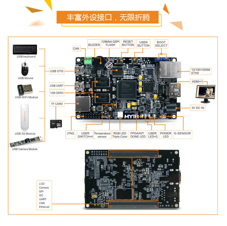 MYS-XC7Z010-taobao_04.jpg