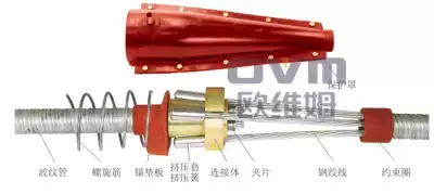 Liuzhou OVM OVM flat anchor link six-piece road and railway universal