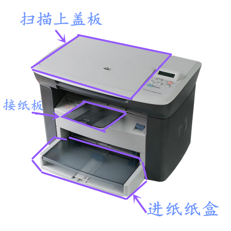 HP HP M1005 All-in-one printer housing Shuo material housing Upper cover plate Cover plate accessories