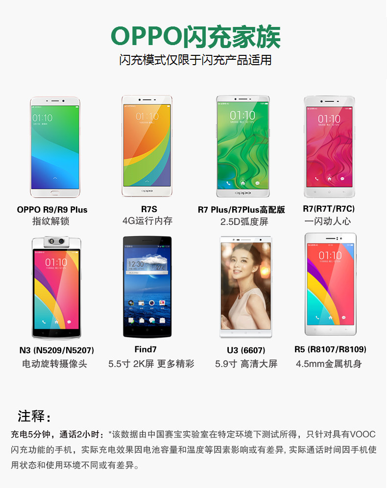 chargeur OPPO pour téléphones OPPO - Ref 1292795 Image 15