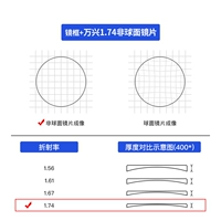 Рама+1,74 супер тонкая линза [подходящая 0-1200 градусов, астигматизм 200]