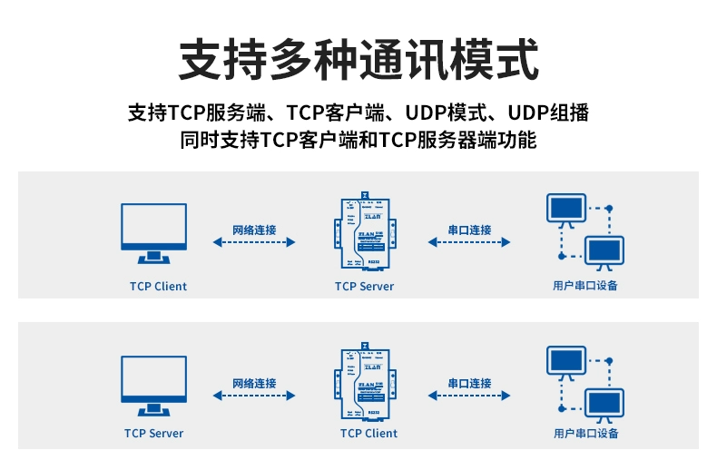 [ZLAN] Máy chủ mạng thiết bị nối tiếp rs485/232 sang mô-đun Ethernet, sản phẩm trưởng thành và ổn định trong nhiều năm, cổng nối tiếp cấp công nghiệp đến thiết bị giao tiếp cổng mạng ZLAN5102