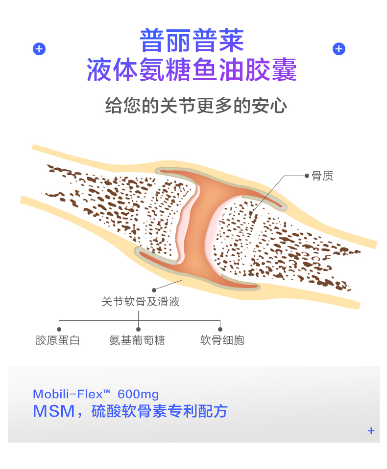 普丽普莱 氨糖+鱼油复合液体胶囊 60粒 更好保护关节 图6
