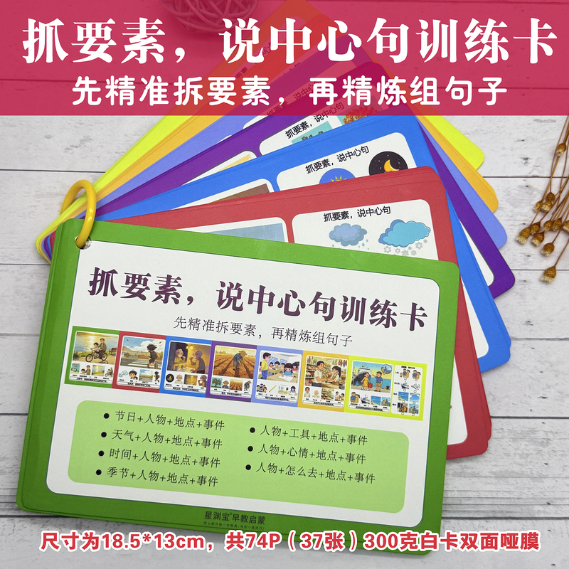 Four Elements Sentence Training Cards: First, Break down the Elements Accurately; Then, Refine and Form Sentences to Improve Language Expression