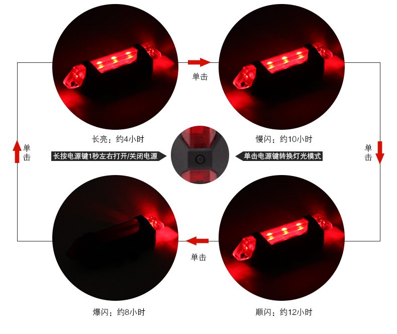 Eclairage pour vélo - Taillights - Ref 2397625 Image 9