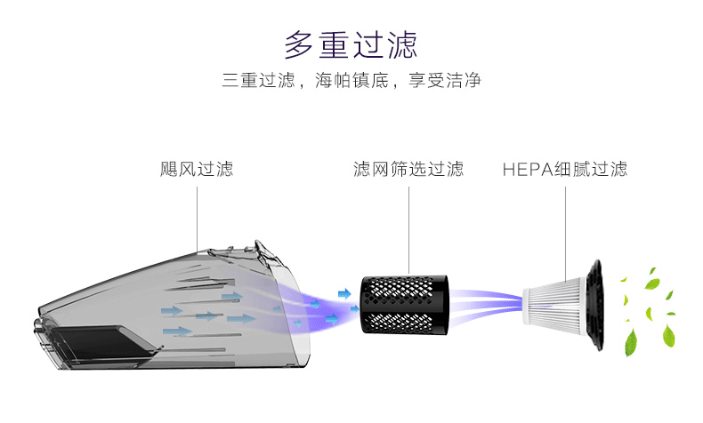 robot hút bụi xiaomi vacuum mop esse XINSHE Xinshe Máy hút bụi điện gia dụng Không dây cầm tay Xe hơi Máy hút bụi không dây mạnh mẽ L3 nhỏ - Máy hút bụi may hut bụi