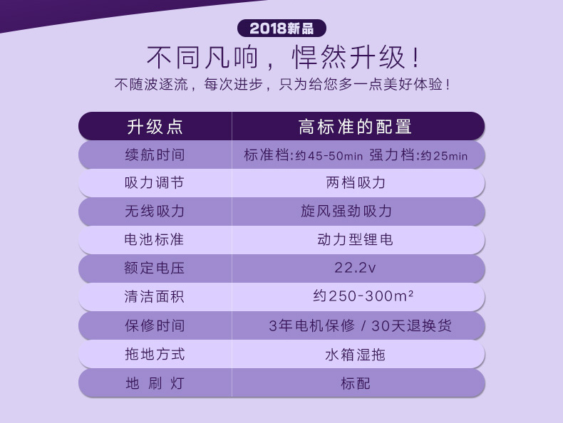 robot hút bụi xiaomi vacuum mop esse XINSHE Xinshe Máy hút bụi điện gia dụng Không dây cầm tay Xe hơi Máy hút bụi không dây mạnh mẽ L3 nhỏ - Máy hút bụi may hut bụi