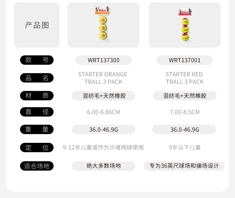 теннисный мяч wilson威尔胜官方中国限定彩色球马卡龙网球多场地用球2祇组合装