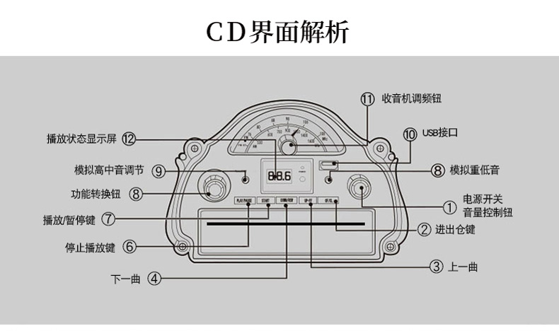 đầu đĩa than liền amply	 Otino retro vinyl ghi phòng khách âm thanh nổi châu Âu cổ điển ghi âm cổ lớn đồ trang trí sừng lớn 606 - Máy hát 	đầu đĩa than audio technica at-lp60xbt