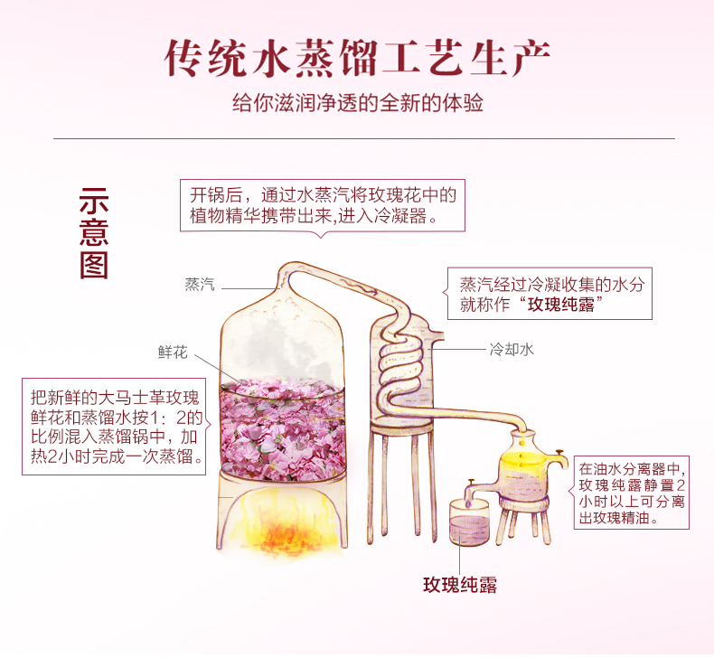 Hoa hồng Damascus tinh khiết 500ml hoa hồng tinh dầu hoa hồng nước cất nước cất Tân Cương nông dân trực tiếp cung cấp - Tinh dầu điều trị tinh dầu xông hơi