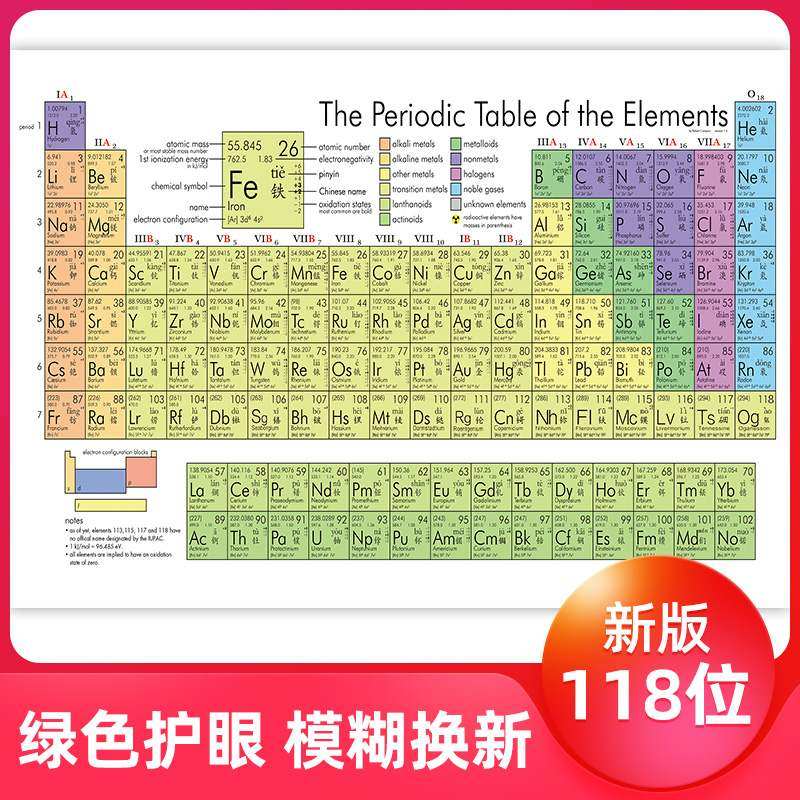 21年の最高 周期表壁紙 Fucekkabegamihdの壁紙画像