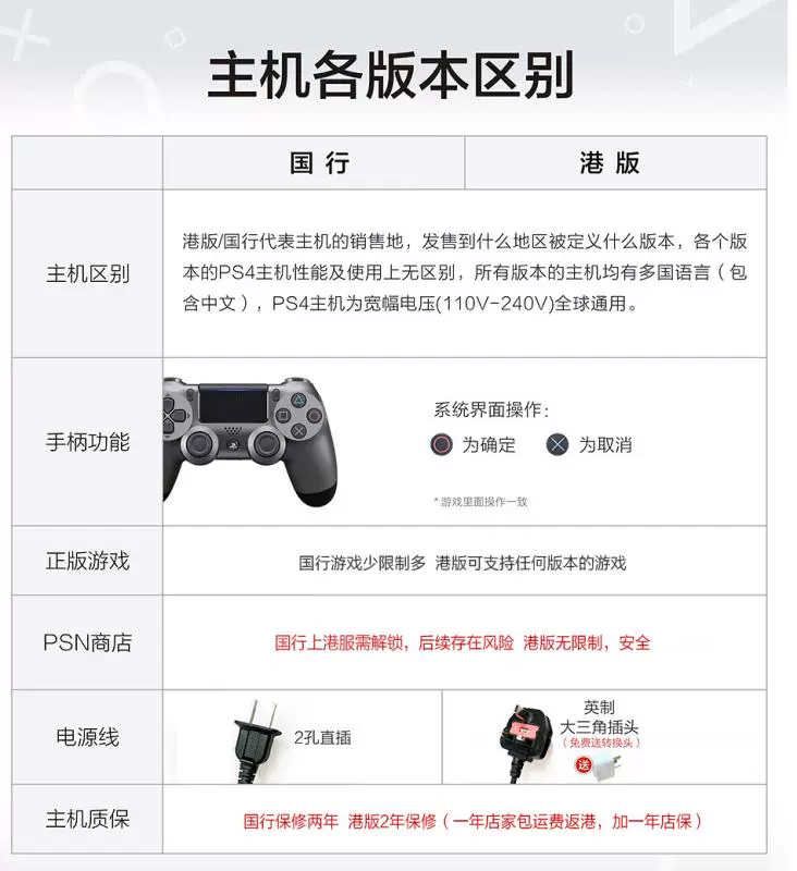 Trò chơi video Beckham Bảng điều khiển PS4 hoàn toàn mới Máy chơi trò chơi PS4 tại nhà phiên bản tiếng Nhật của phiên bản Hồng Kông slim500G / 1TB / PRO - Kiểm soát trò chơi