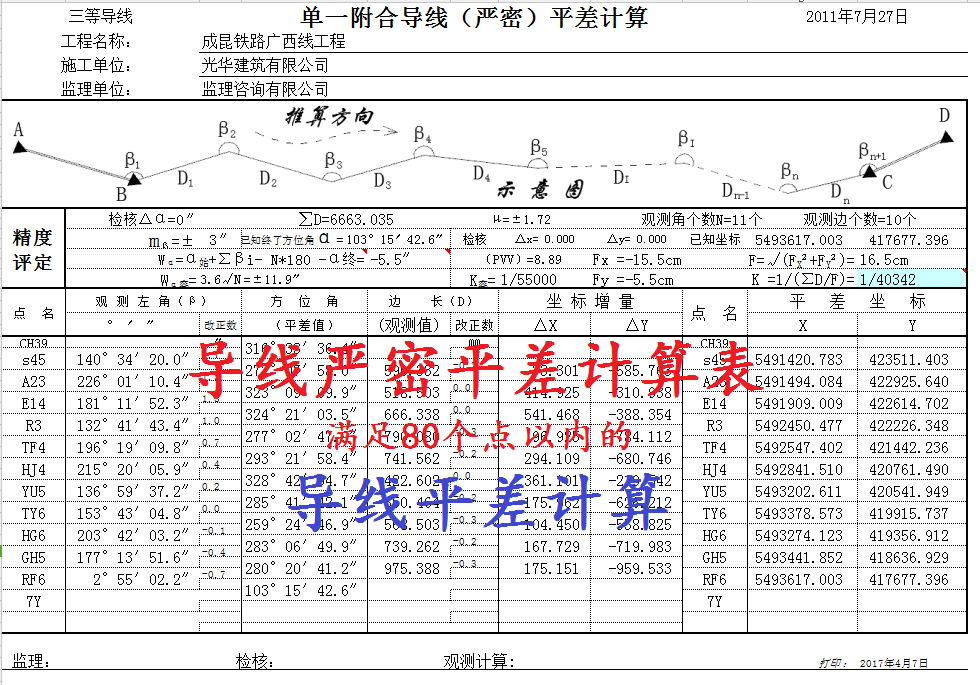 Calculation Table for Strict Plane Error in Single Loop Closed Survey Lines