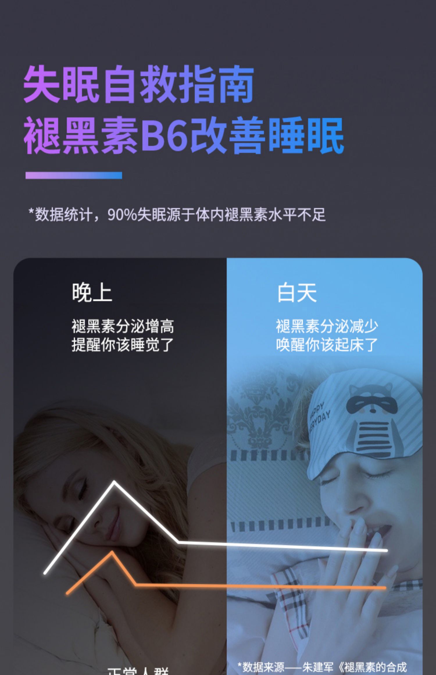 60粒【绿瘦】褪黑素维生素B6